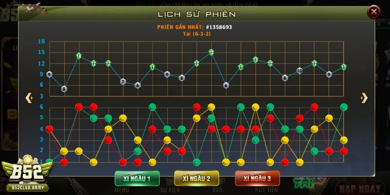 Giải thích cách xem cầu tài xỉu B52 Club
