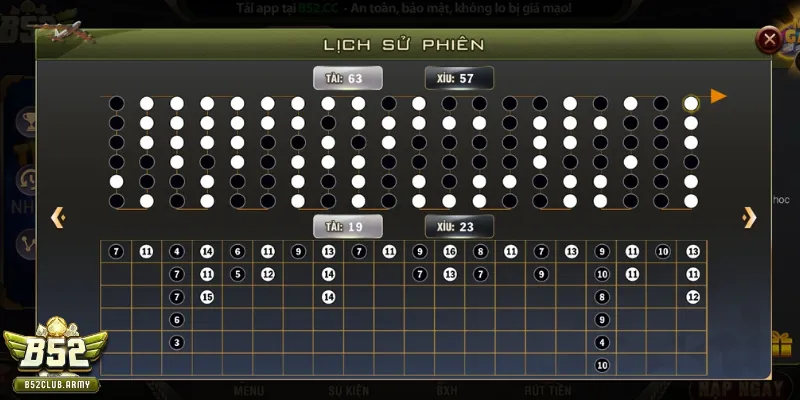 Tips đánh tài xỉu cực chuyên nghiệp